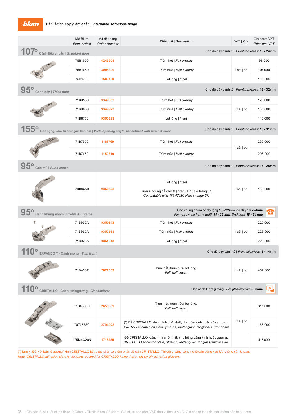 Trang 36 bảng giá Blum 2026-2027 – Bản Lề Tích Hợp Giảm Chấn Góc Mở 95° 71b9750 9350293 Blum